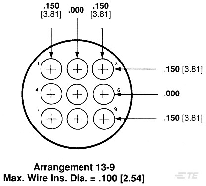 せいだろう 206705-3 : AMP Circular Power Connectors | TE Connectivity
