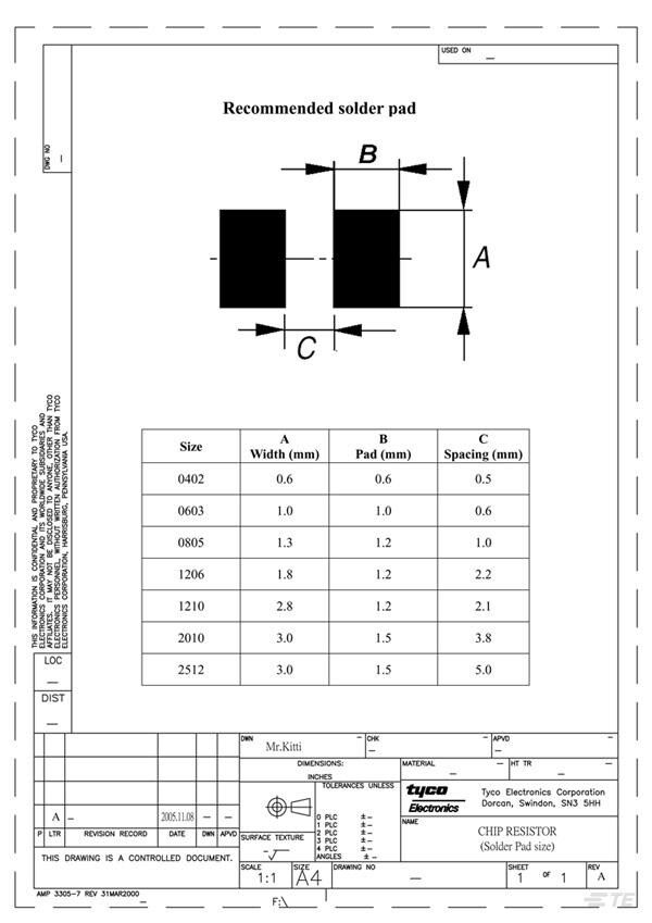 1625873 3 Neohm TE Connectivity