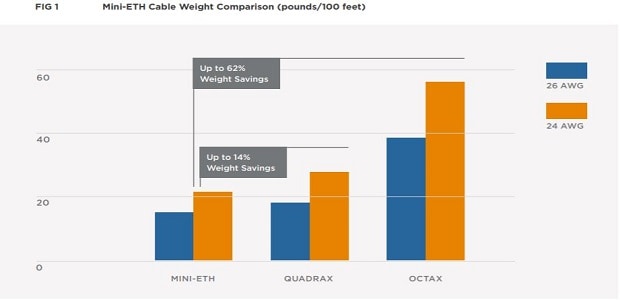 ケーブル重量の比較