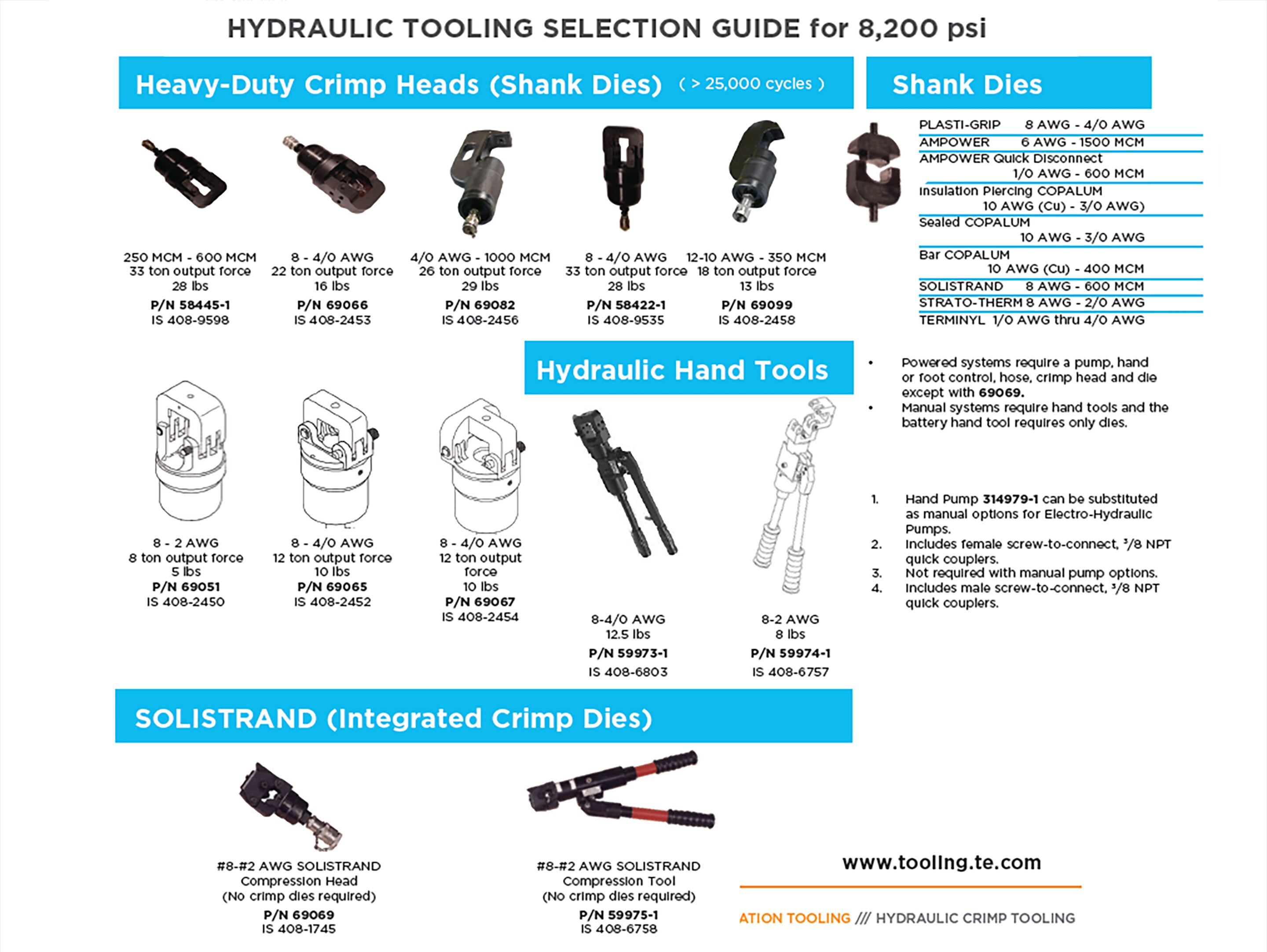 hydraulic shank die and u die 82,000 psi