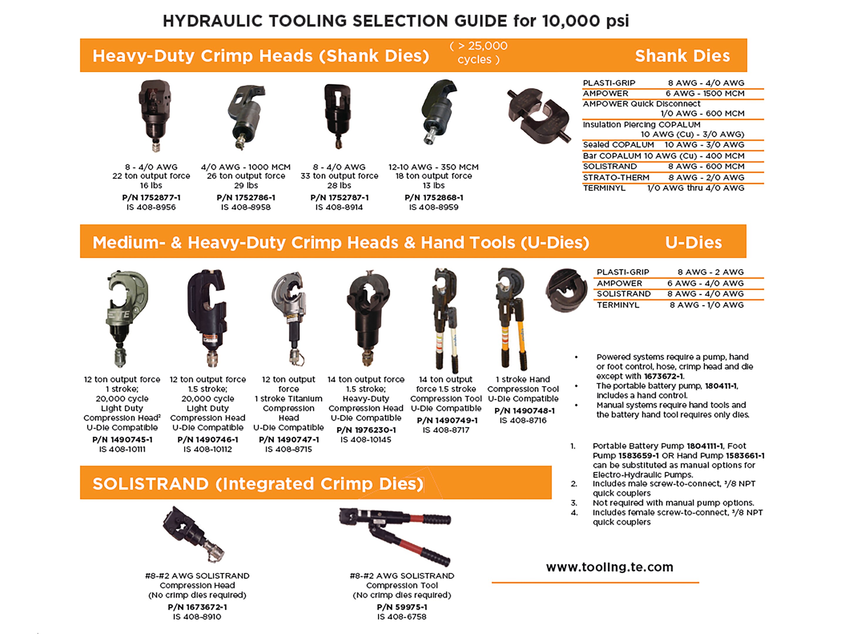hydraulic u die and shank die 10,000 psi