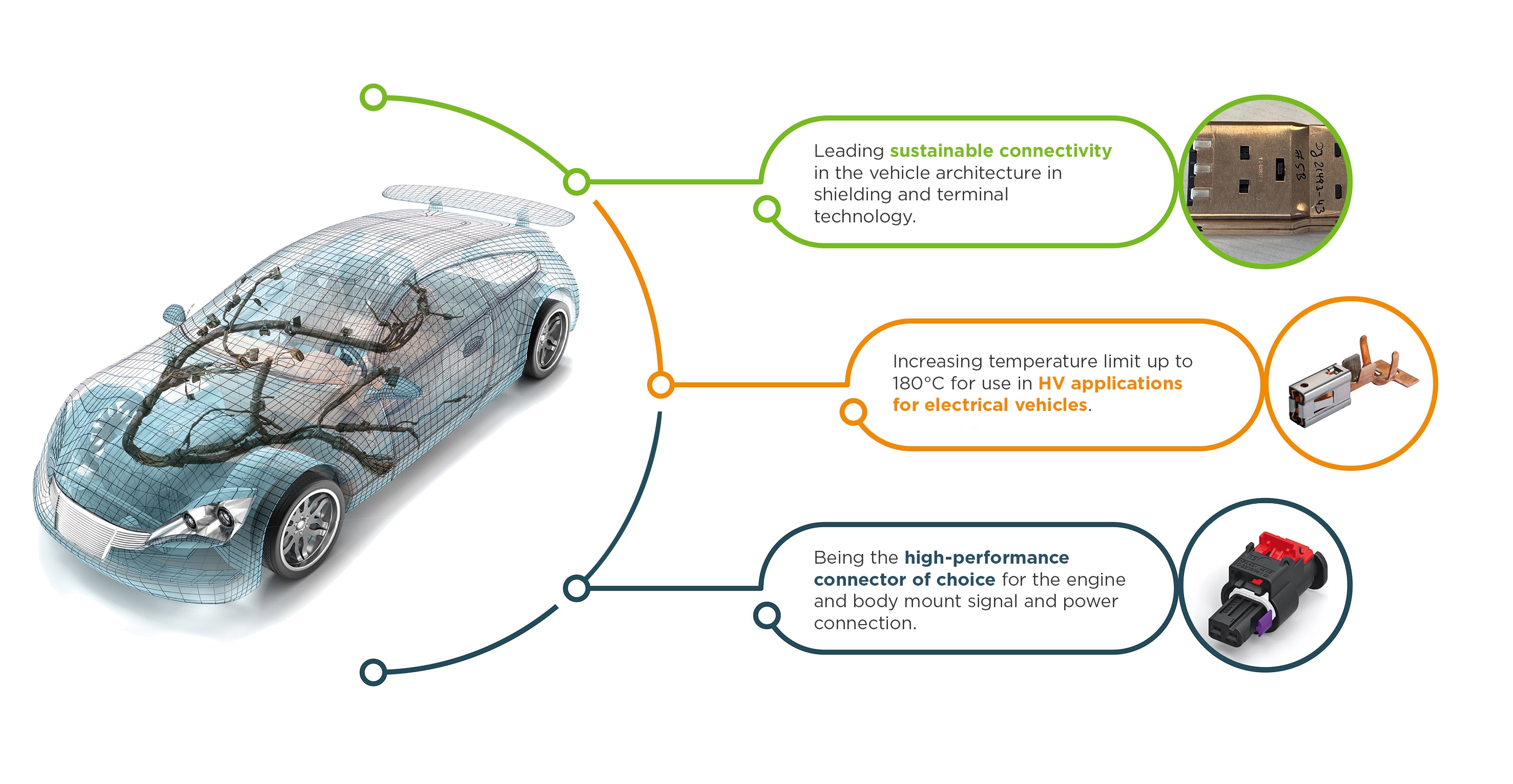 支持 GreenSilver 的汽车技术趋势