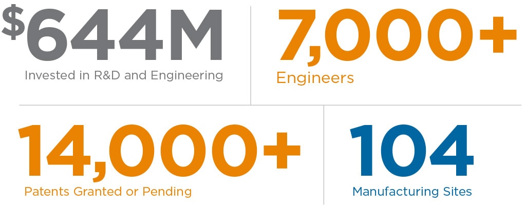 Produktstatistiken