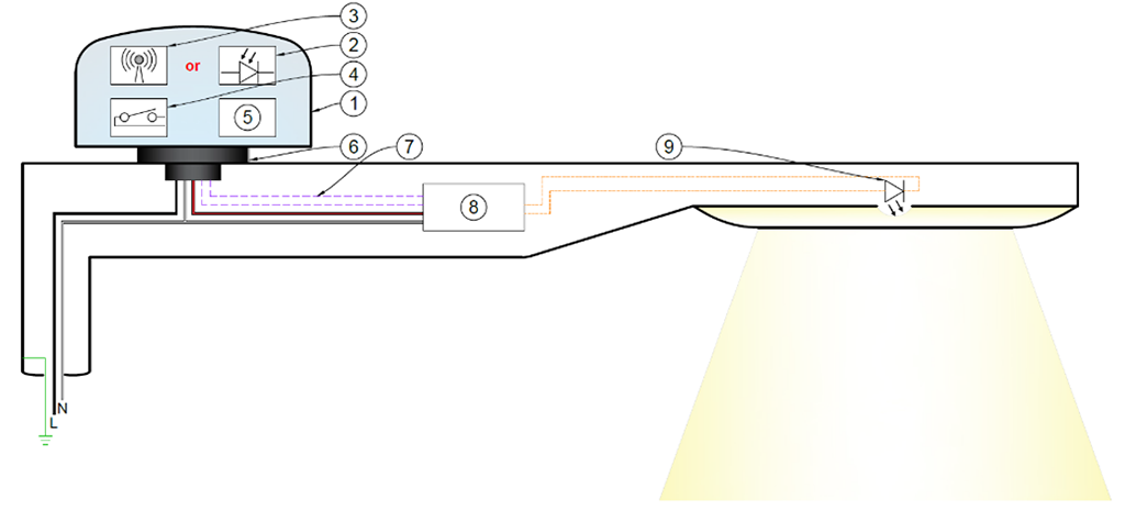 CAD of ANSI C136.41, Dimmable Photocontrols