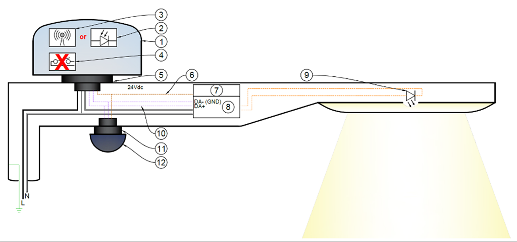 CAD de la arquitectura híbrida de 2 nodos Zhaga/ANSI