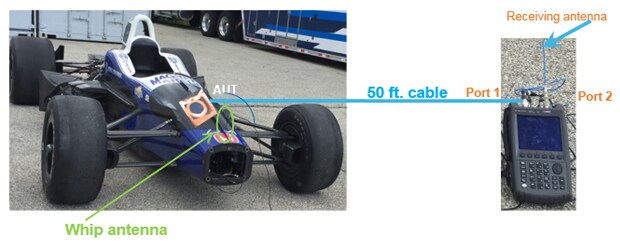 At the Andretti shop in Indianapolis, TE's antenna group installed a prototype antenna installation in the Indy car.