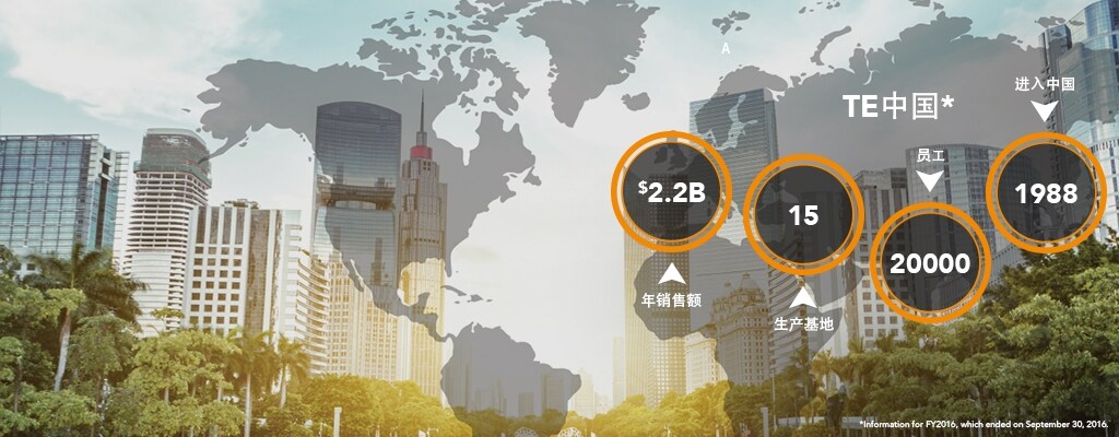 Strategic Approach to Winning in China