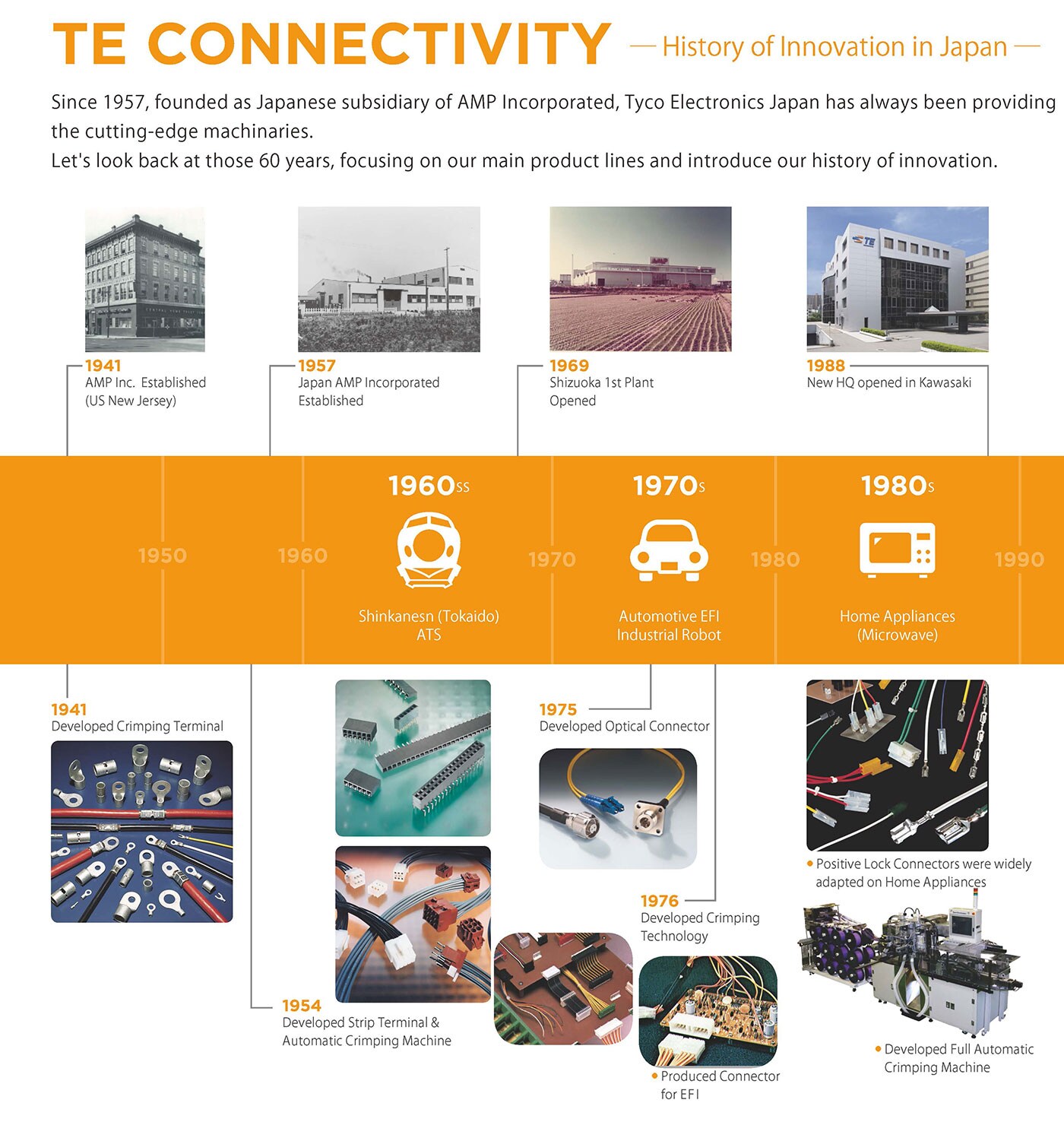 History of Innovation in Japan