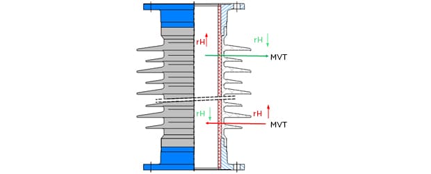 Moisture vapor transmission theory in principle