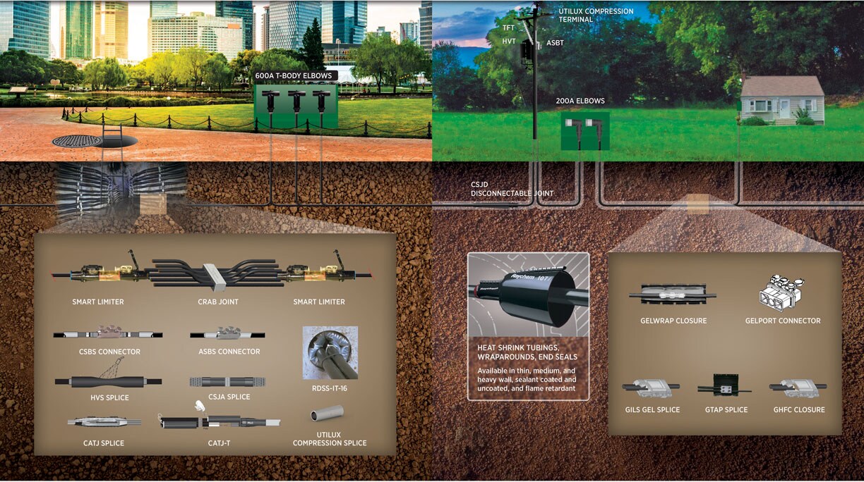 Underground Power Distribution Applications TE Connectivity