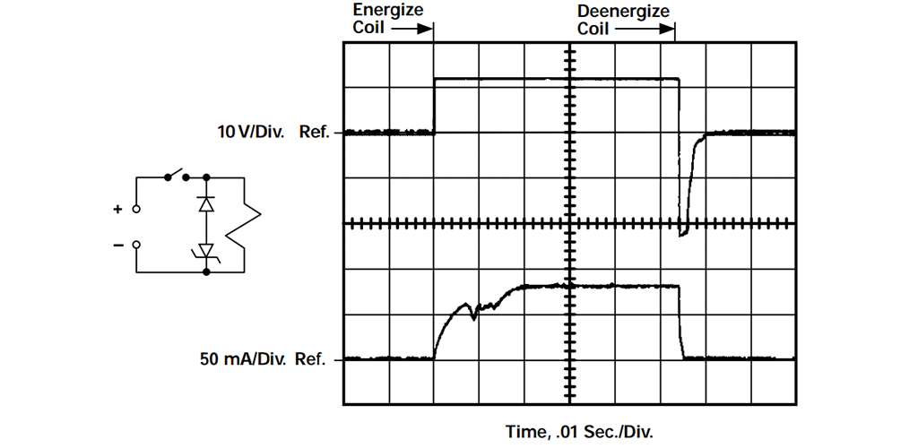 图 3 运行和释放动力学线圈电压和电流，含二极管和 24V 齐纳二极管的典型直流继电器