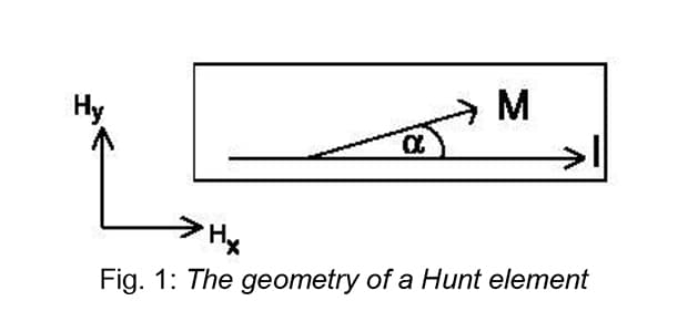 Hunt エレメントの形状