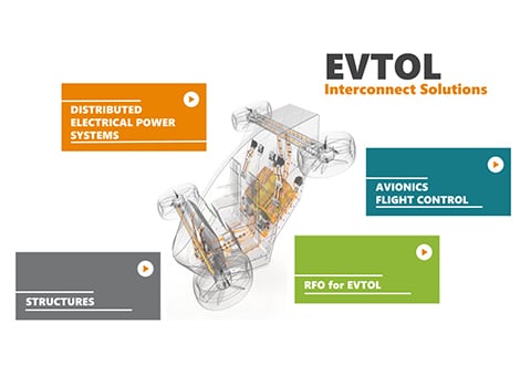 Explore our interactive EVTOL experience