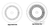 01CJ70ABVA High Speed Digital & Data Cable