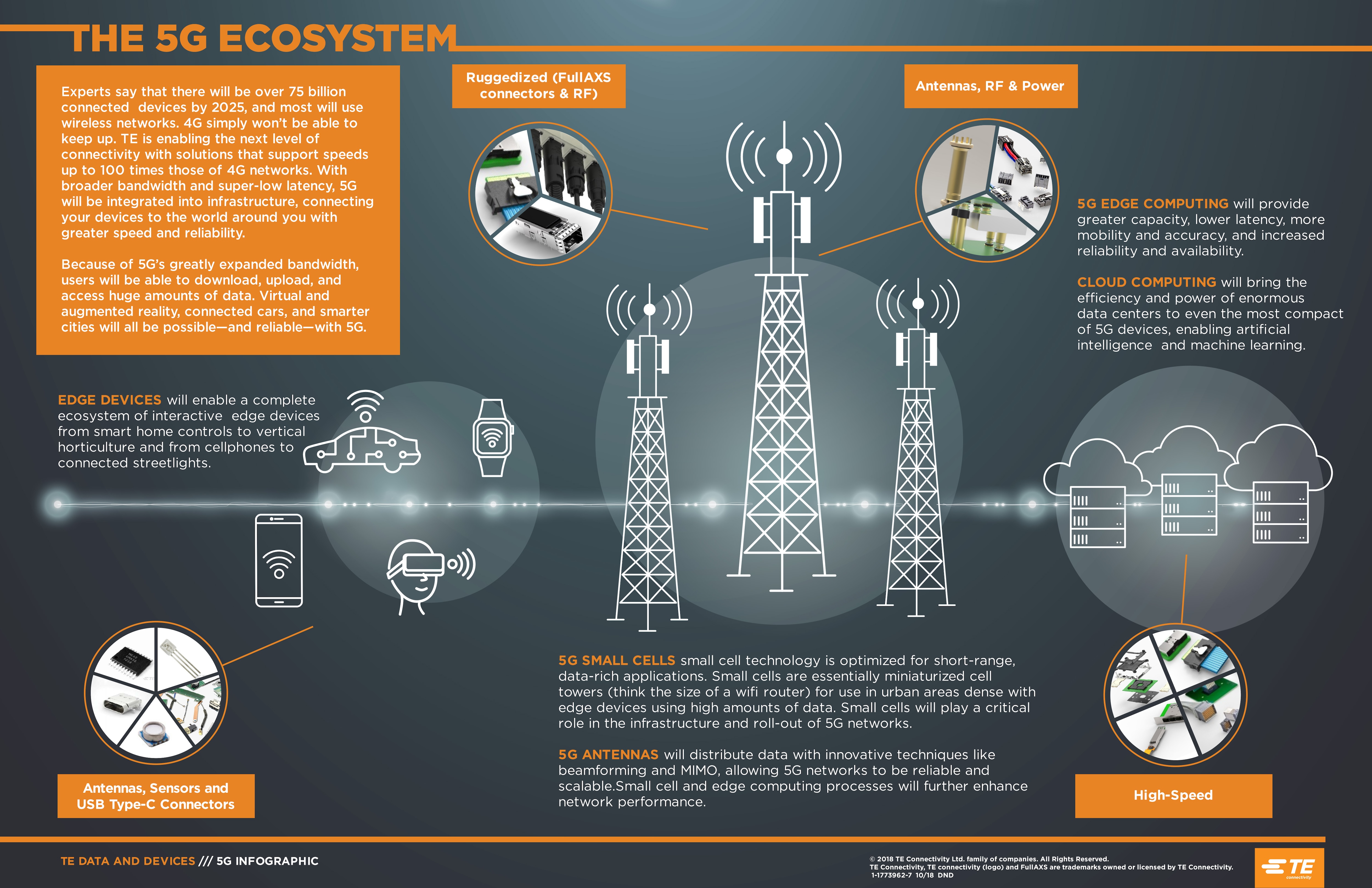 Infographie sur la 5G