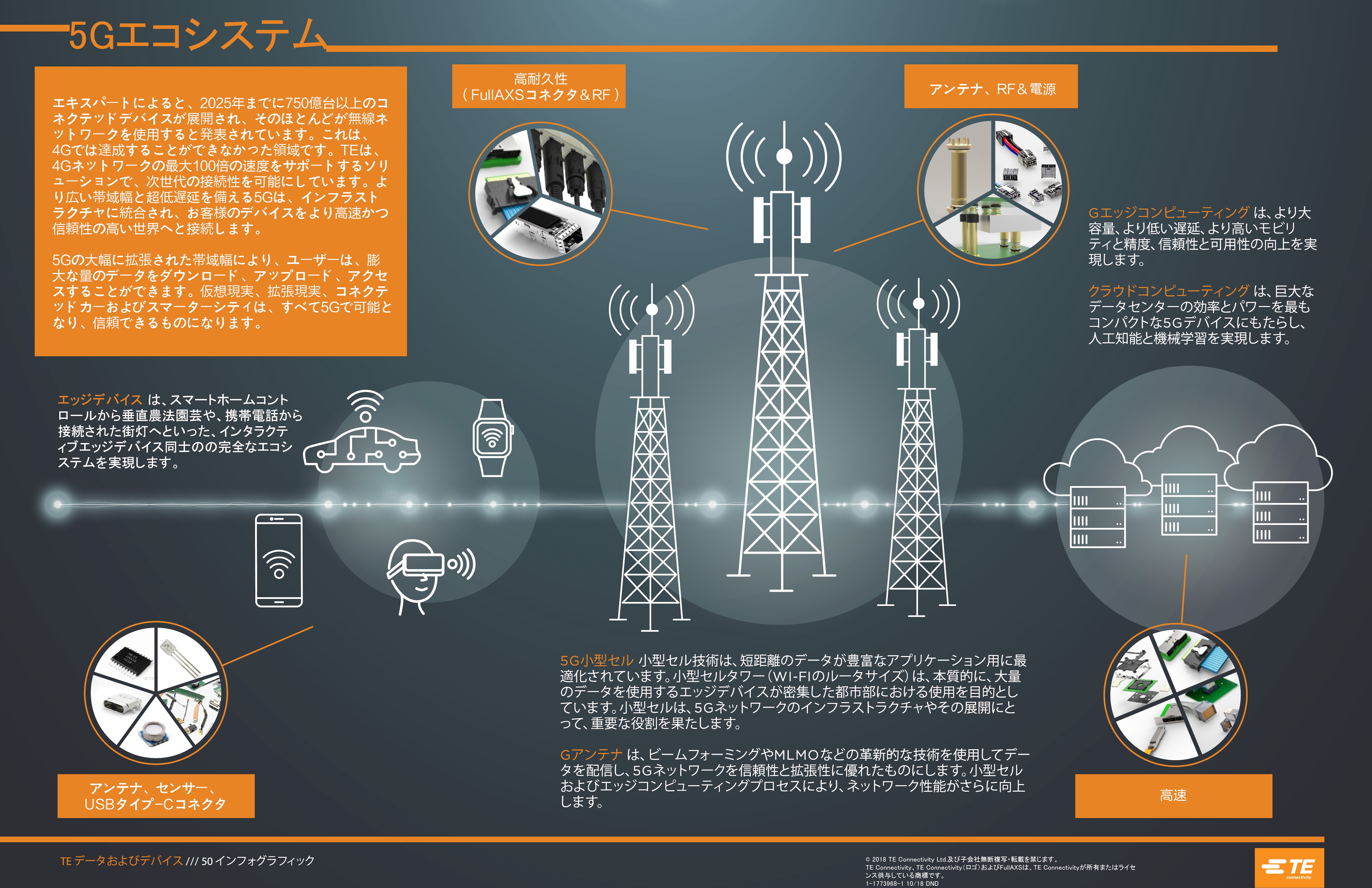 5G のインフォグラフィック