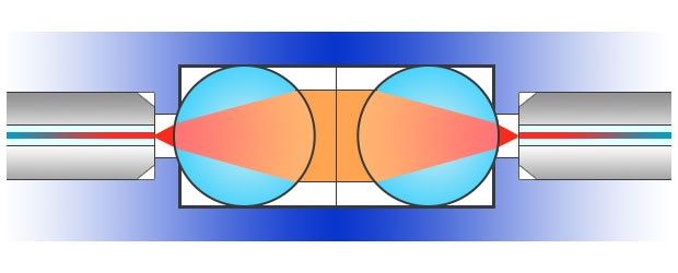 Expanded beam optical connectors using a non-contacting fiber interface to allow robust performance.