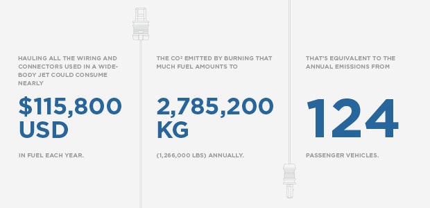 image showcasing challenges of aircraft connectivity 