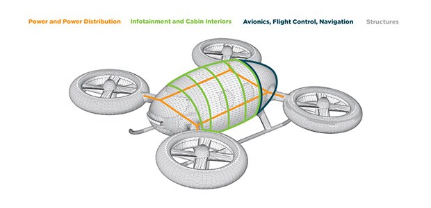 eVTOL