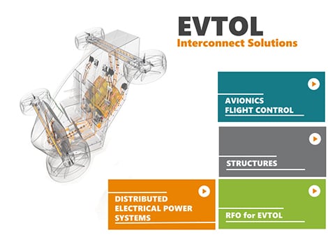 L'Expérience interactive pour l'eVTOL
