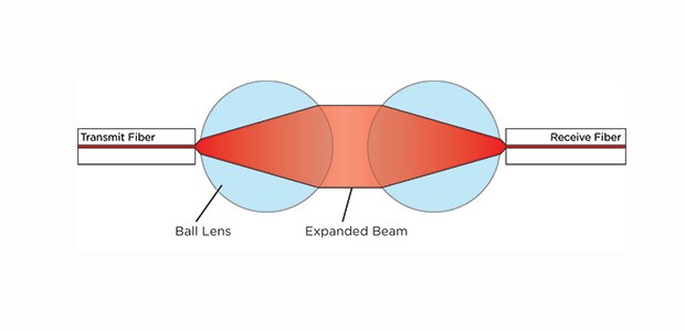 Illustration der Glasfasertechnik 