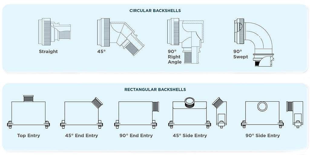Backshell