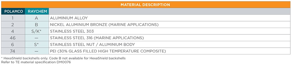 Backshell