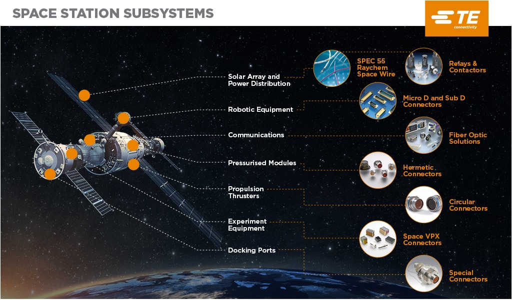 Space Station Infographic