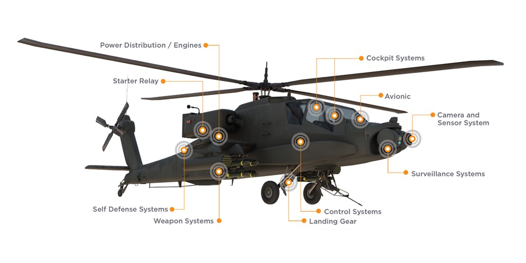 adm helicopter