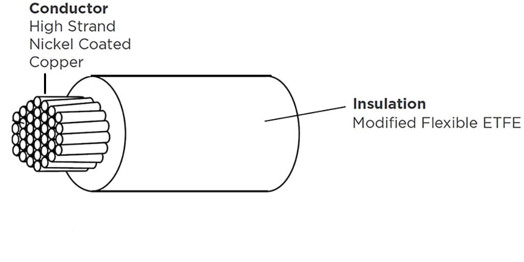 Modified Flexible ETFE