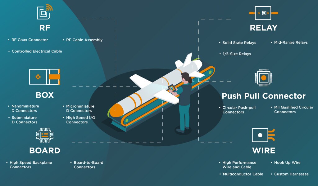 Missile and Warhead Solutions Infographic