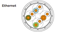 Ethernet-Kabelkategorien
