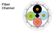 Fiber Channel Cables