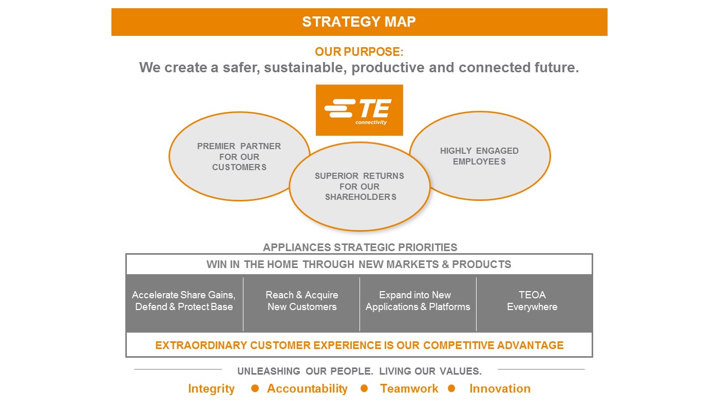 American Automotive Service Solutions >> Appliances Strategy Map | TE Connectivity American Automotive Service Solutions >> Appliances Strategy Map | TE Connectivity