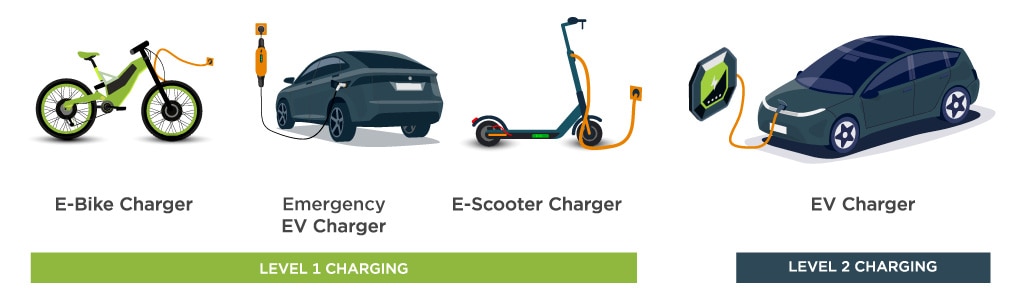 Scooter électrique, voiture électrique et vélo électrique