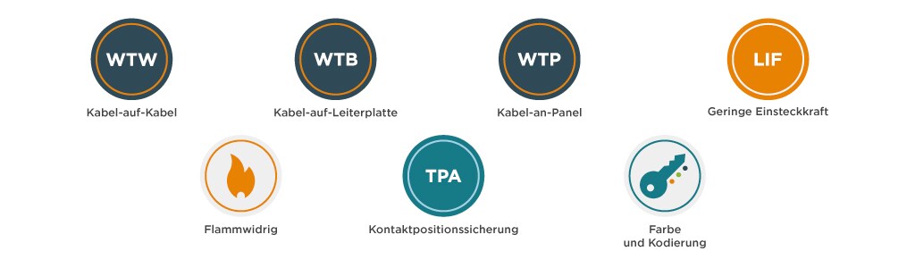 Economy Power Stecker-Eigenschaften