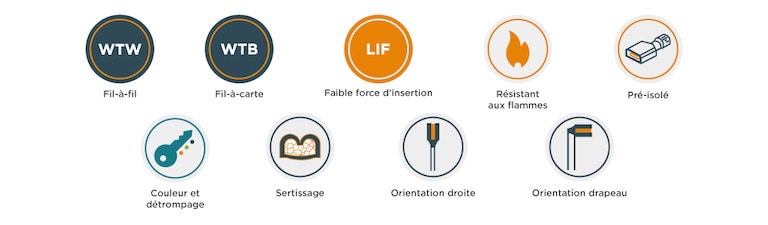 Cosses FASTON | cosses rondes, cosses drapeaux, clips et languettes ...