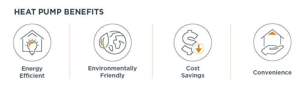 Heat Pump infographic