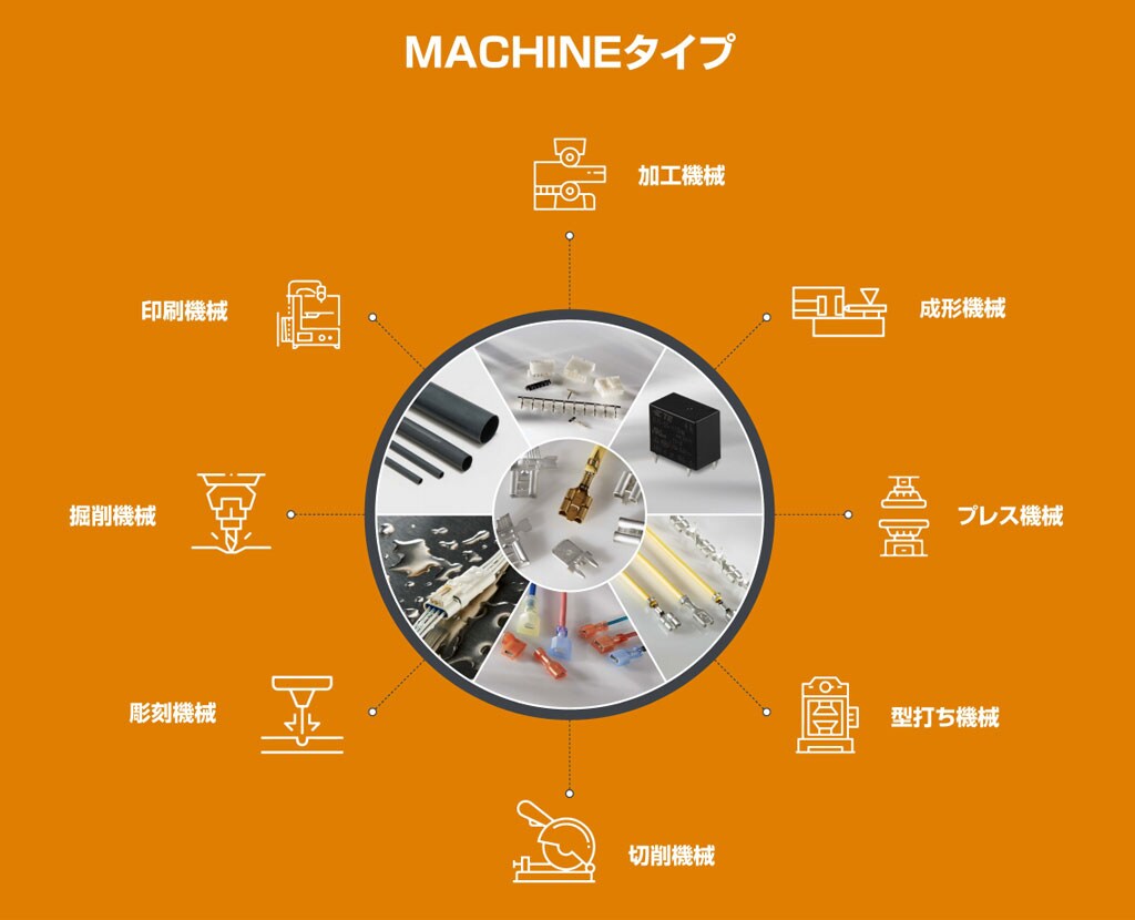 MACHINE（各種産業機器）設計の為の接続部品
