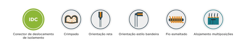 fio-esmaltado