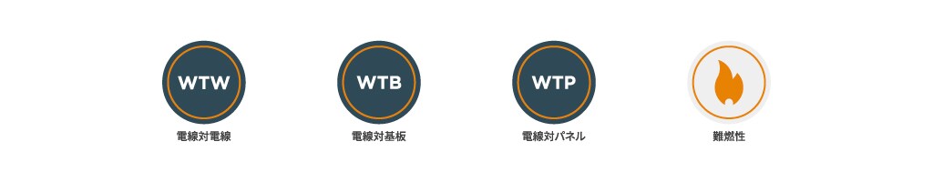 3mm Micro MATE-N-LOK コネクタの特長