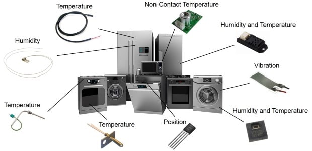 Sensors for appliance applications