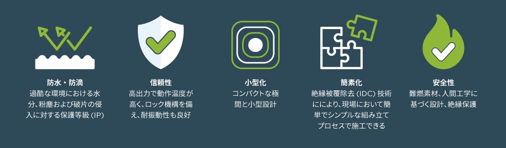 home energy management te product solutions