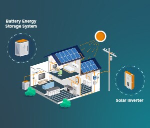 Battery Energy Storage System