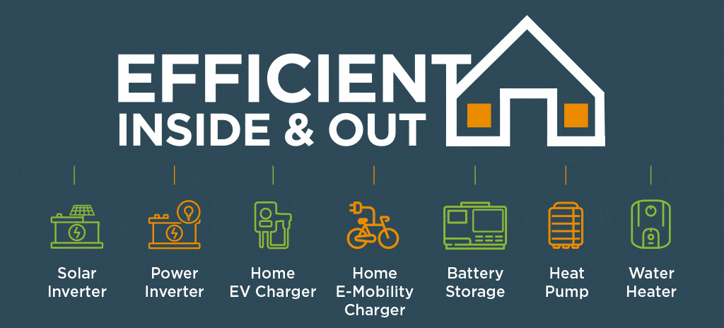 energy home solutions samples