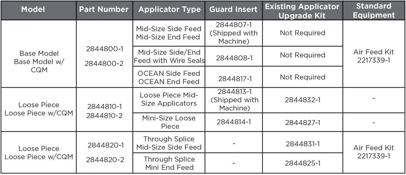 G II + Ordering Information