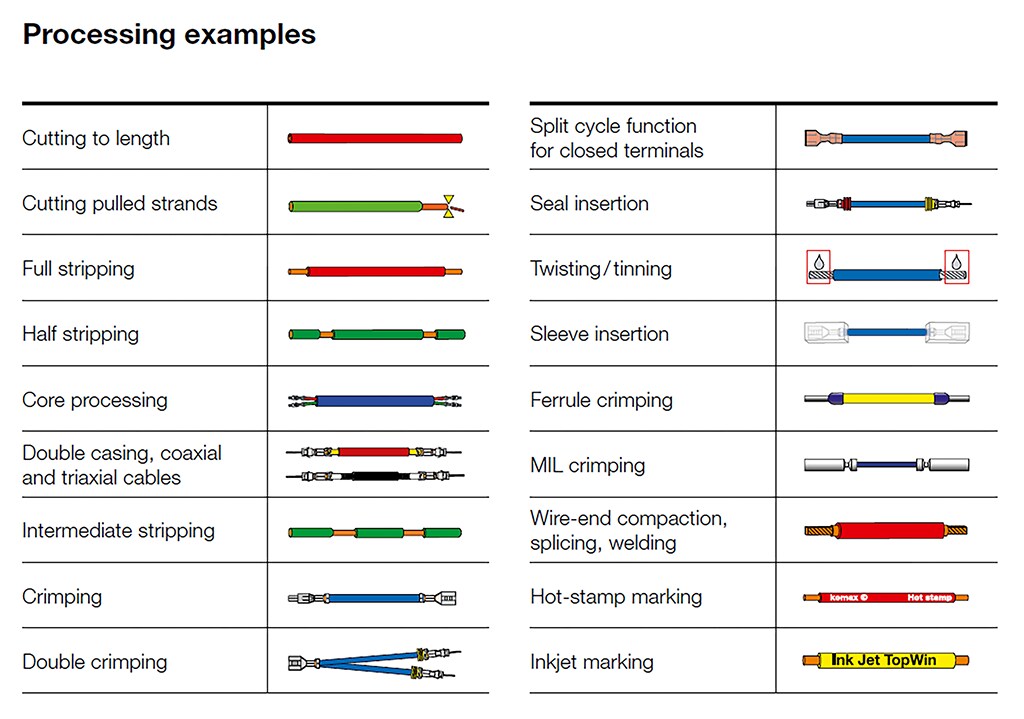 alpha550 processing examples
