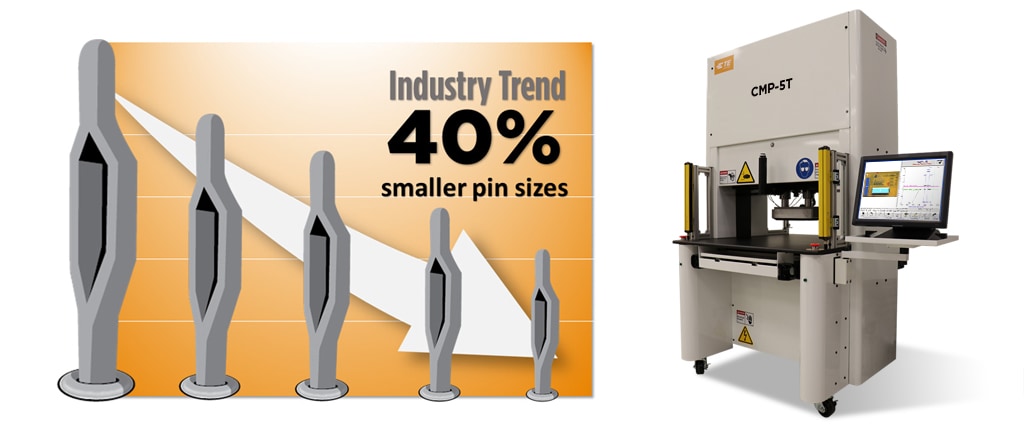 Pin Size Chart