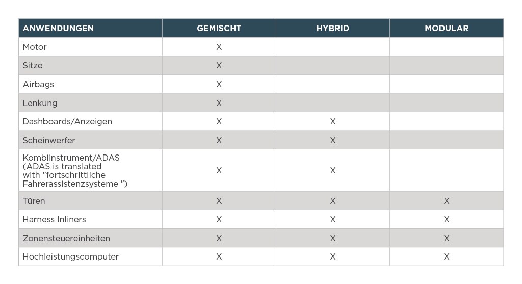 EE Portfolio