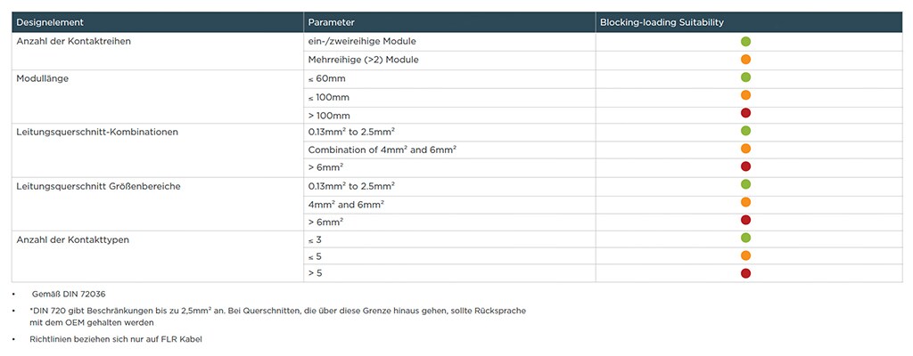 Geeignet für Gehäusebestückung